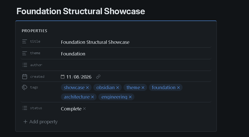 Properties