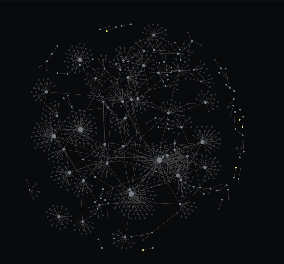 Graph View
