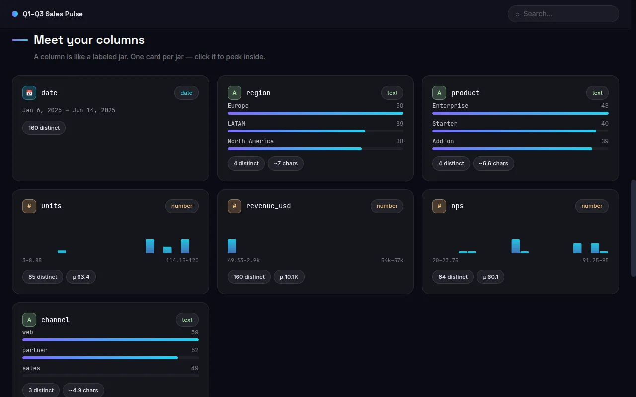 Page body — charts, stat counters, and per-column profile cards