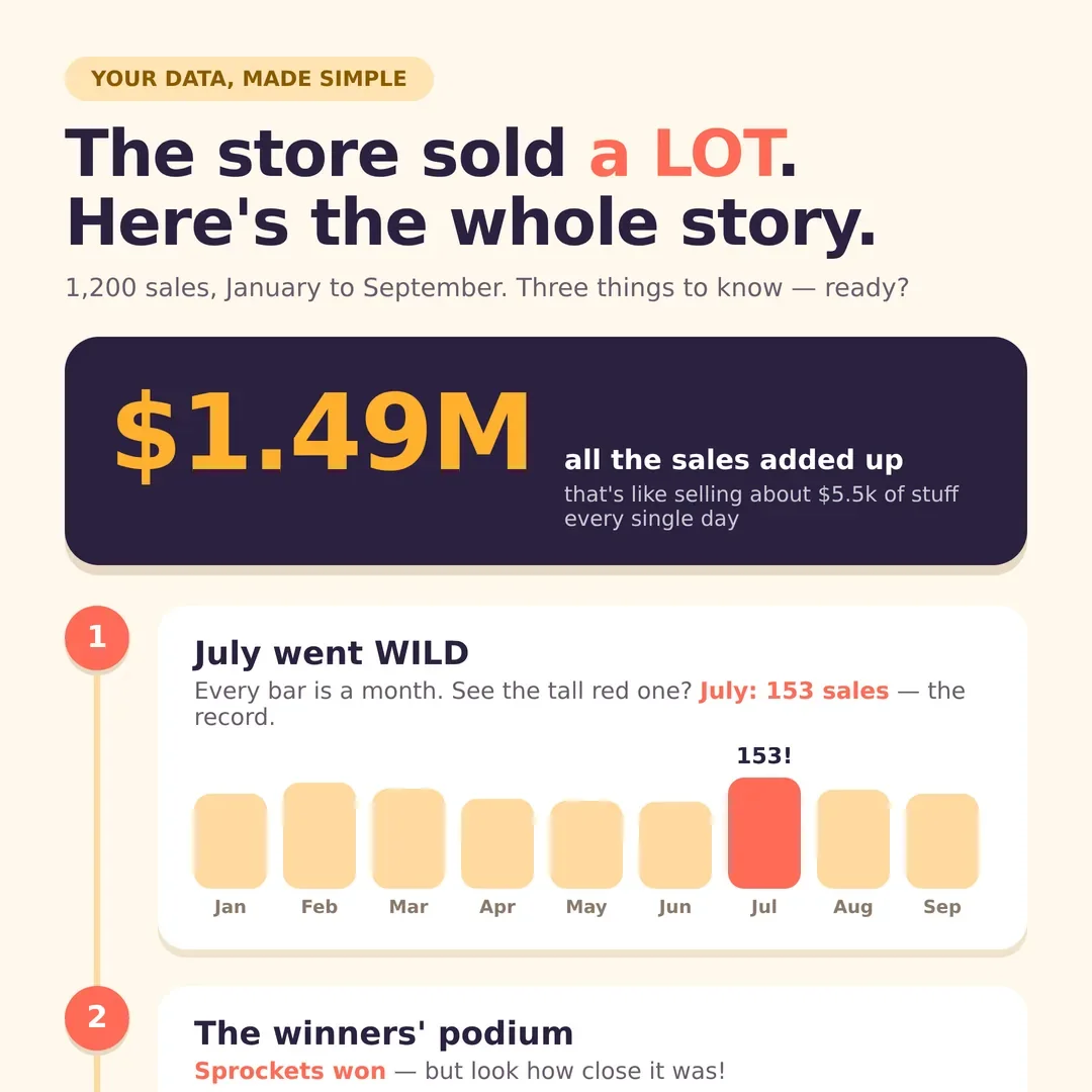 eli5-level infographic in the sunshine pack — cream ground, podium and pictogram devices