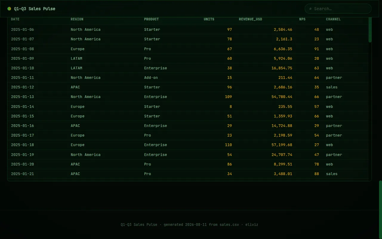 Terminal design — phosphor green CRT with falling code-rain hero