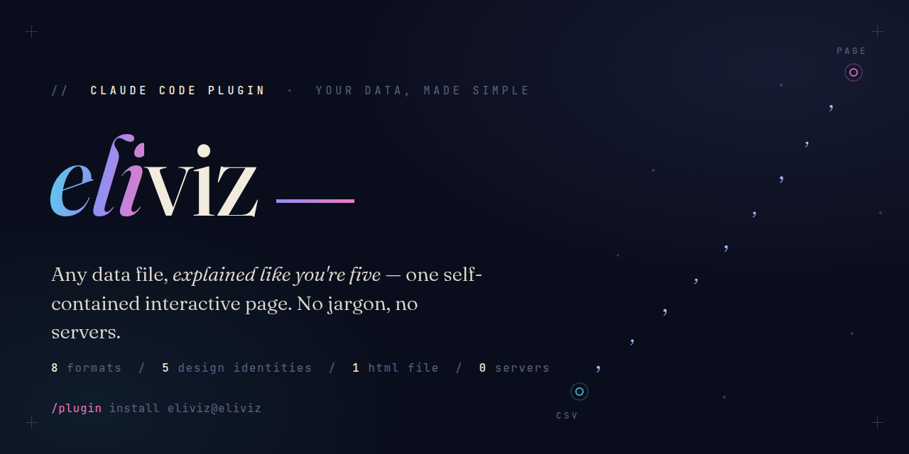 eliviz — any data file, explained like you're five, one self-contained interactive page