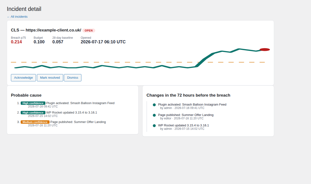 Incidents — regressions with breach value, budget and baseline