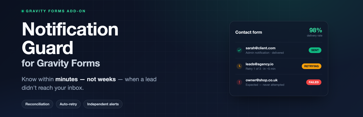 Gravity Forms Notification Guard — Know within minutes, not weeks, when a lead didn't reach your inbox.