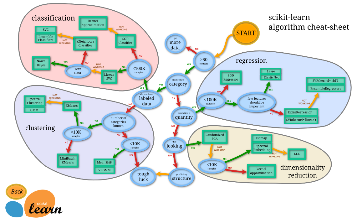 sklearn flowchart