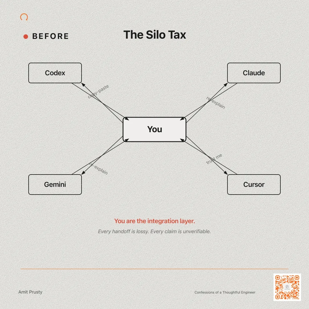 Before/after workflow animation