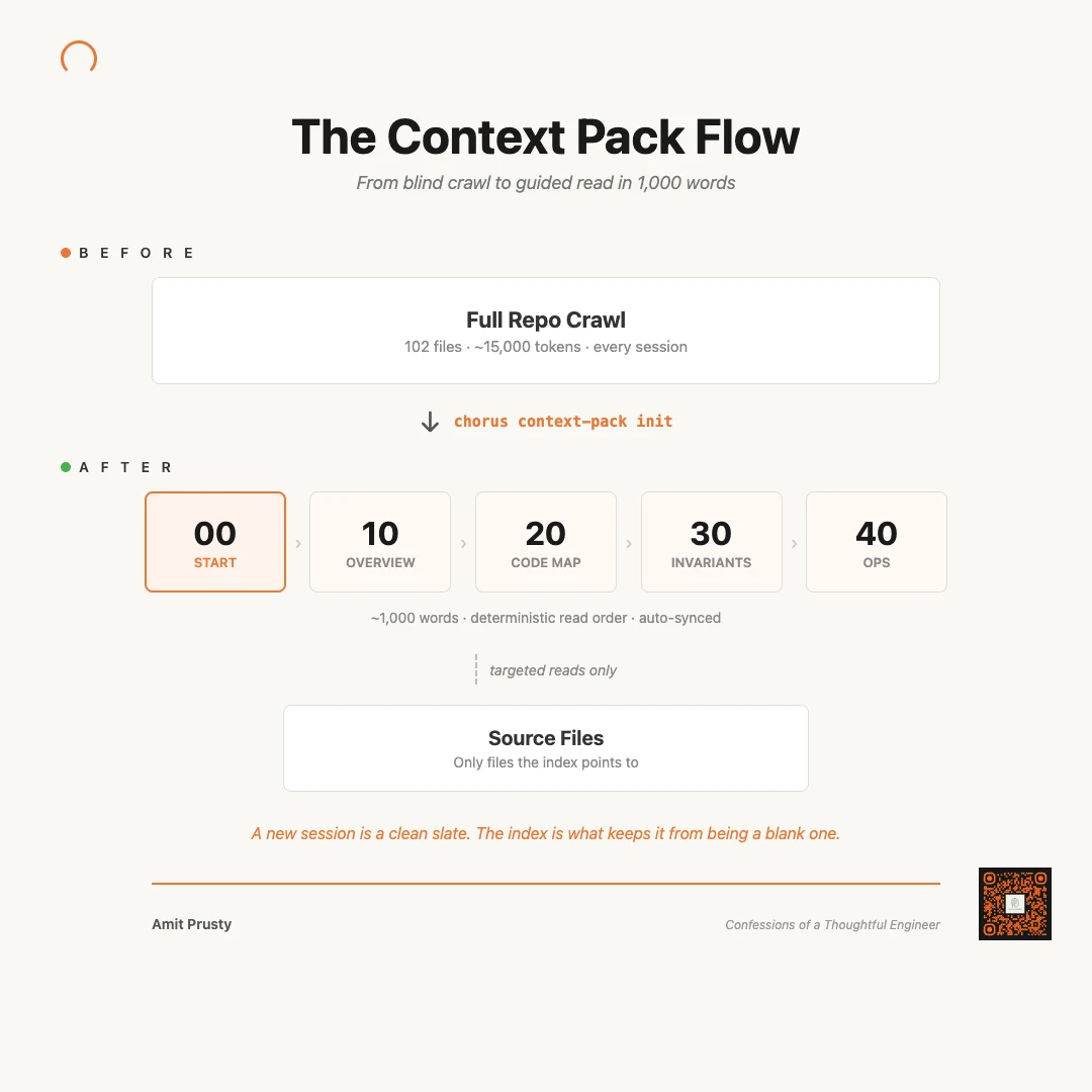 Context Pack Read-Order