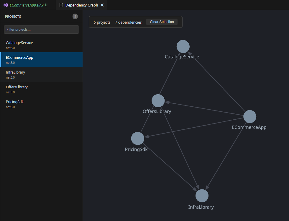 Project Dependencies