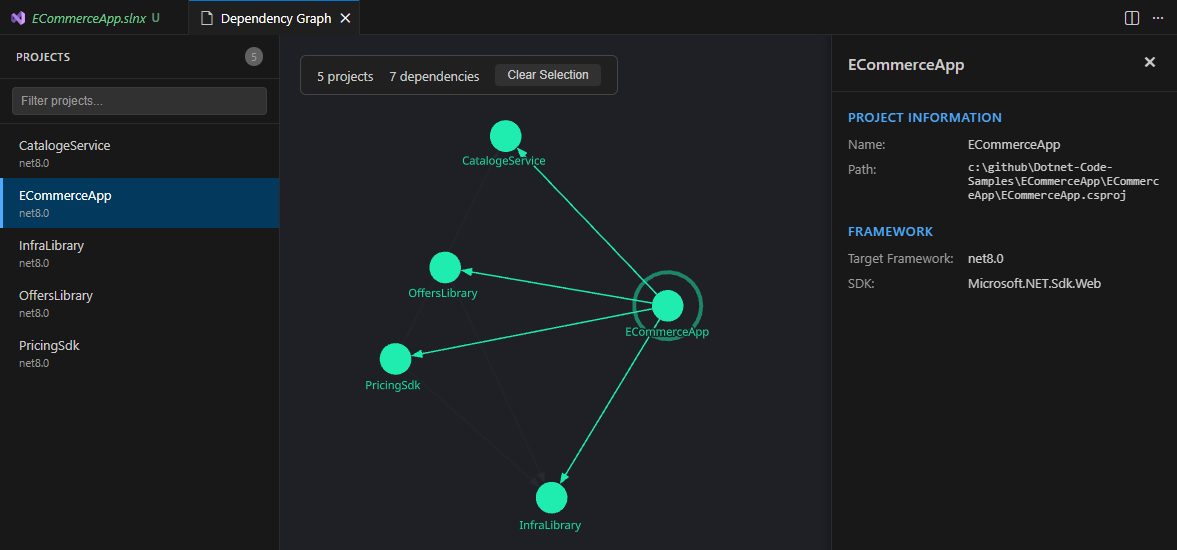 Selected Project Highlighted Dependencies