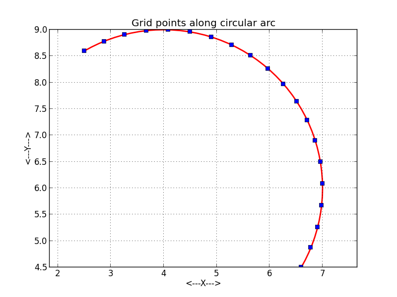 CIRCLE_ARC_GRID - Compute Grid Points Along a Circular Arc