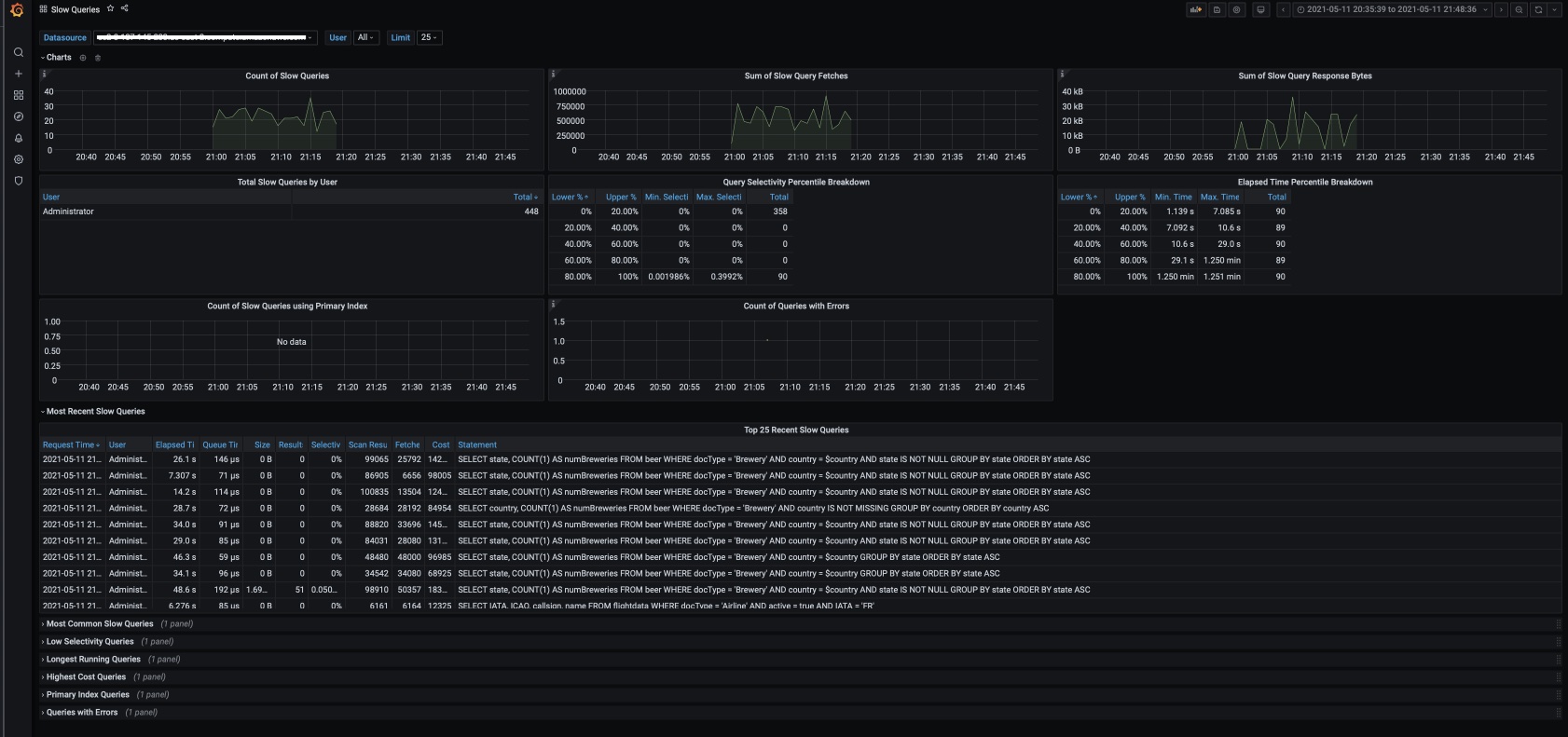 Slow Queries Dashboard