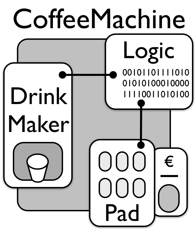 coffee machine internal component schema