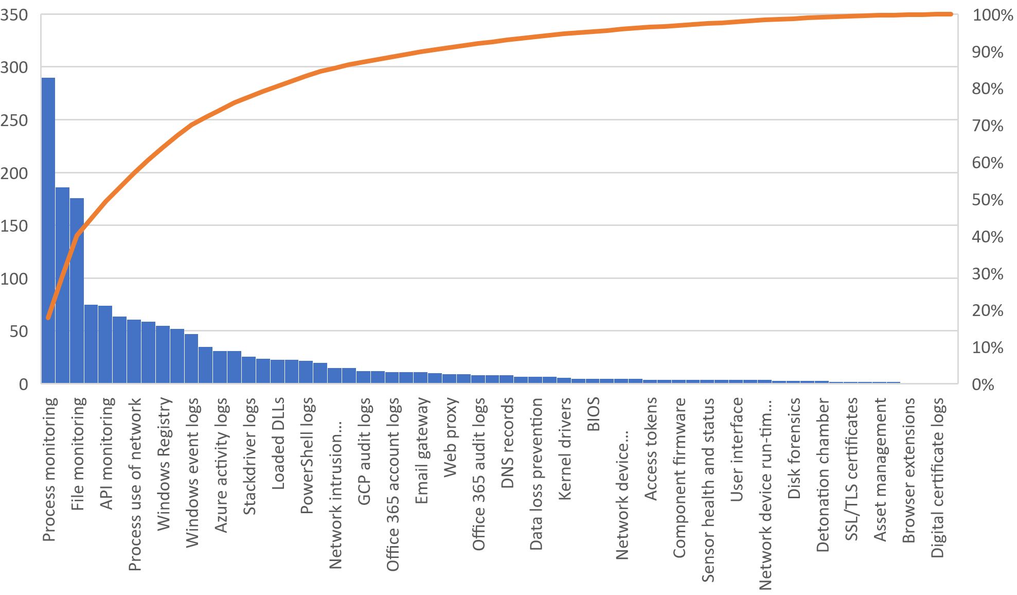 Data Source Prevalence