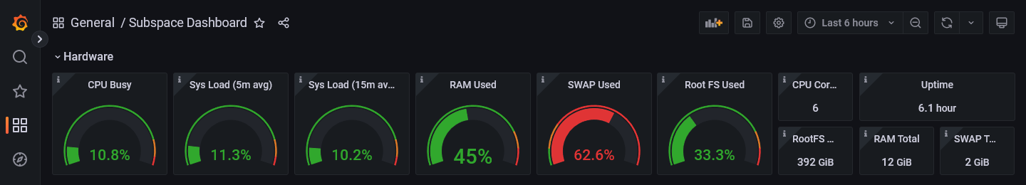 Subspace Dashboard - Hardware