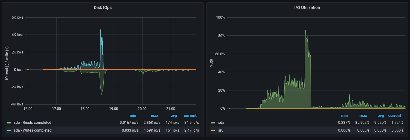 Subspace Dashboard - Node Stats