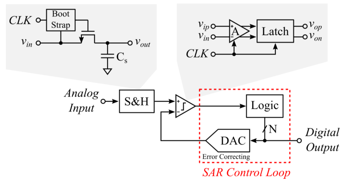 large_signal_overview