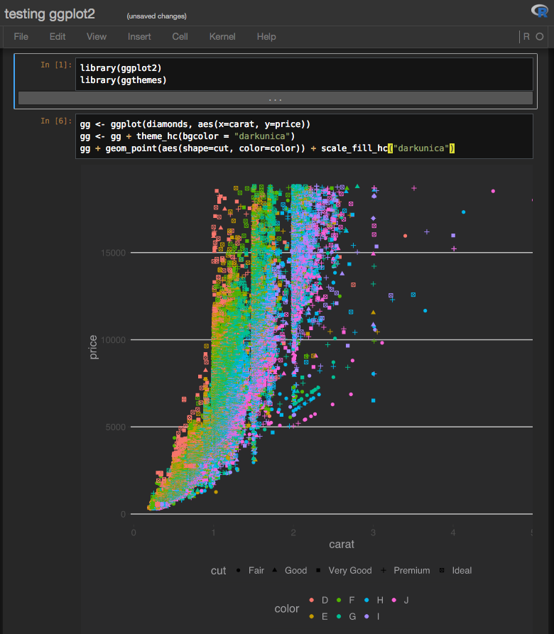 Dark ggplots