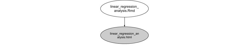 Analysis structure