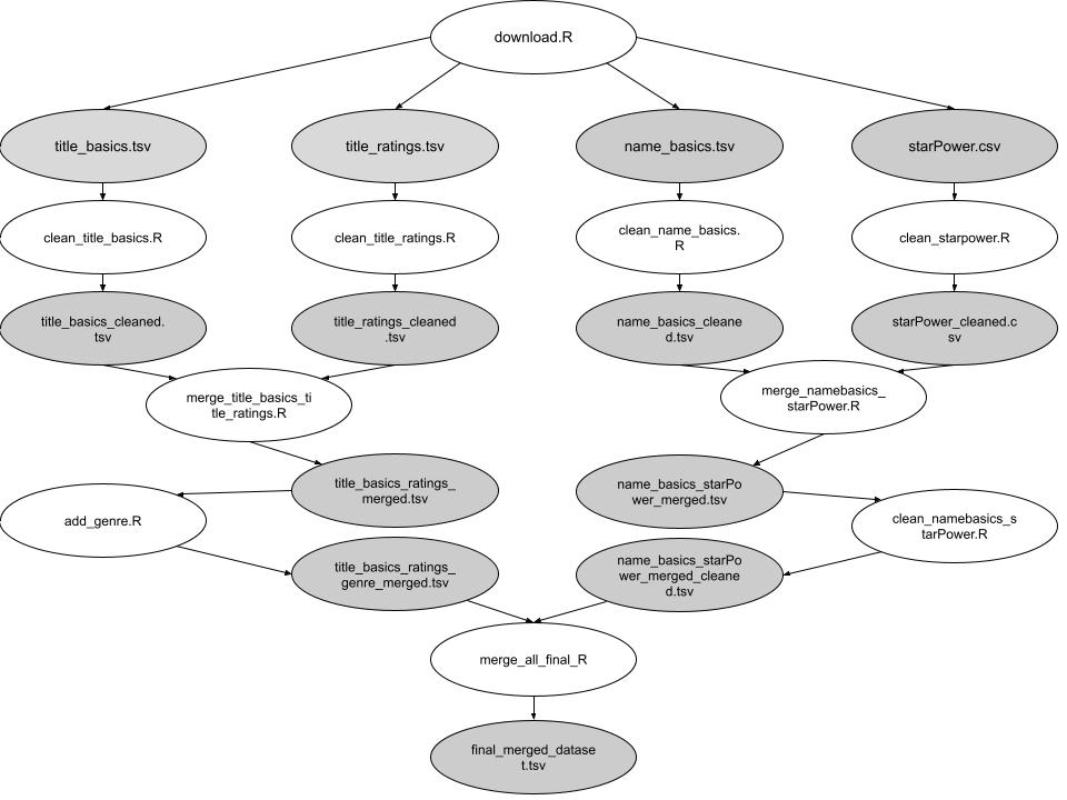 Data preparation structure