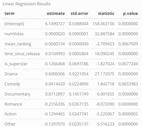 First Regression