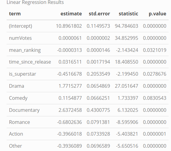 Box-Cox Regression