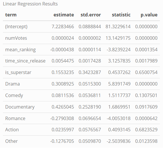 Series Linear Regression