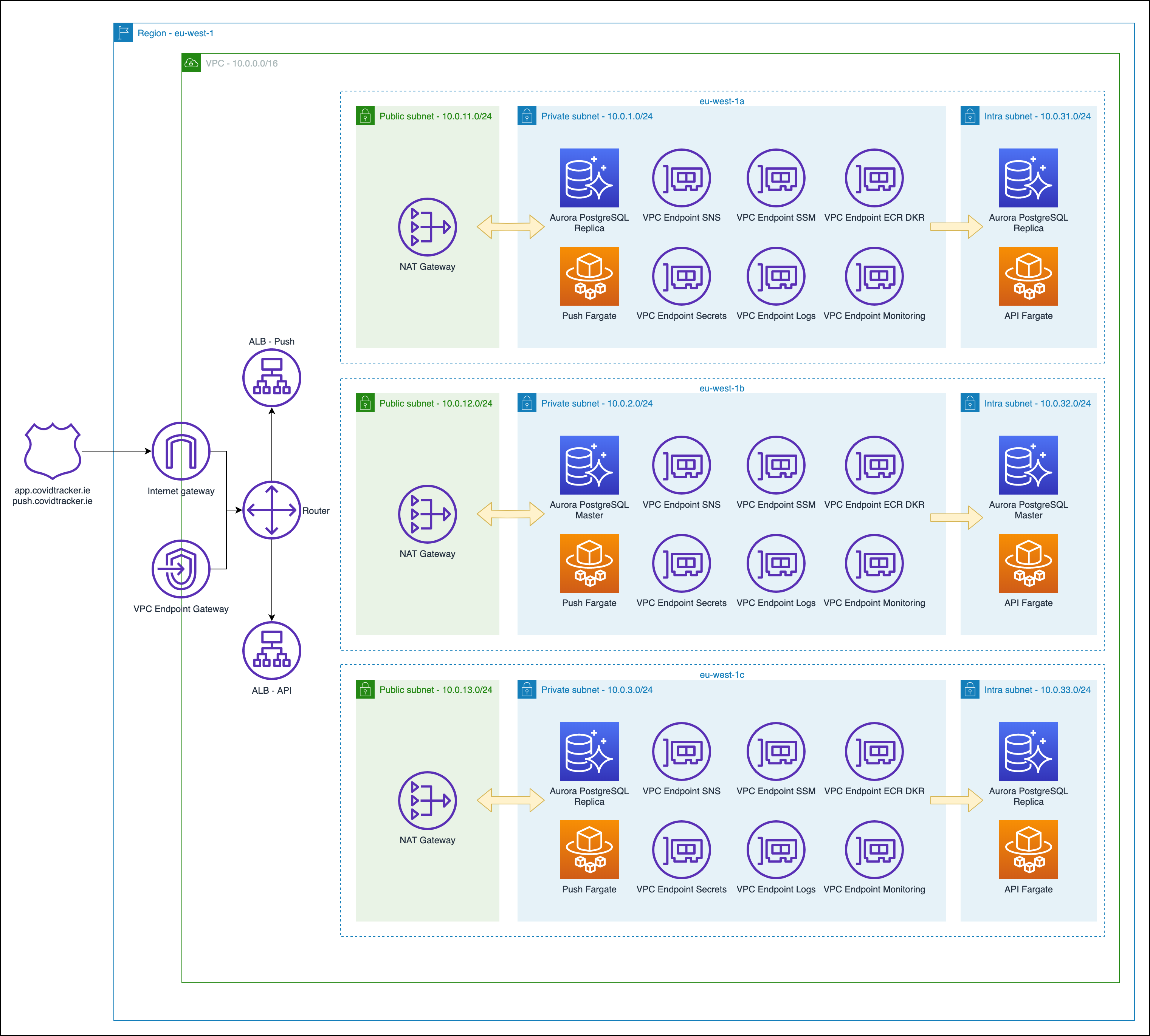 network diagram