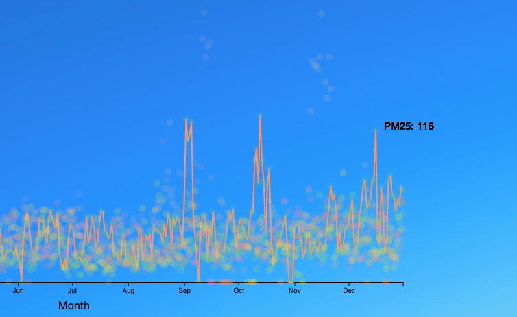 chart graph