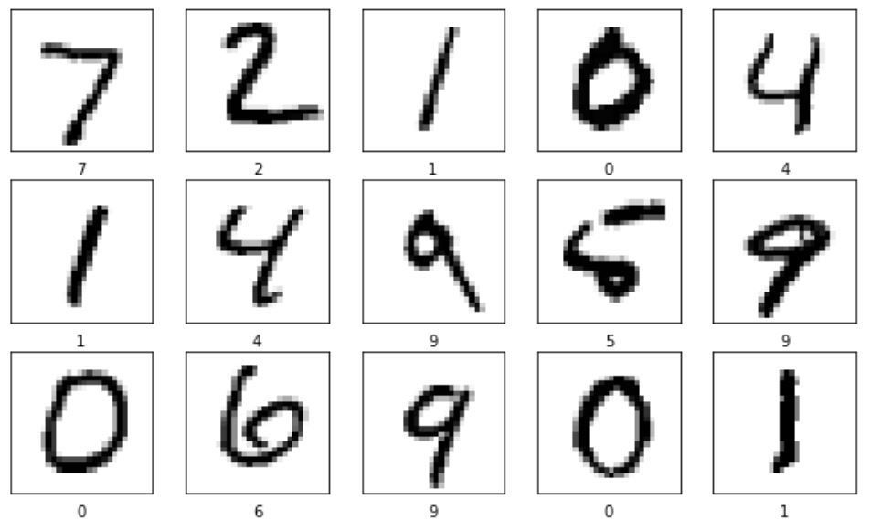 MNIST Example Images