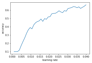 figure_1