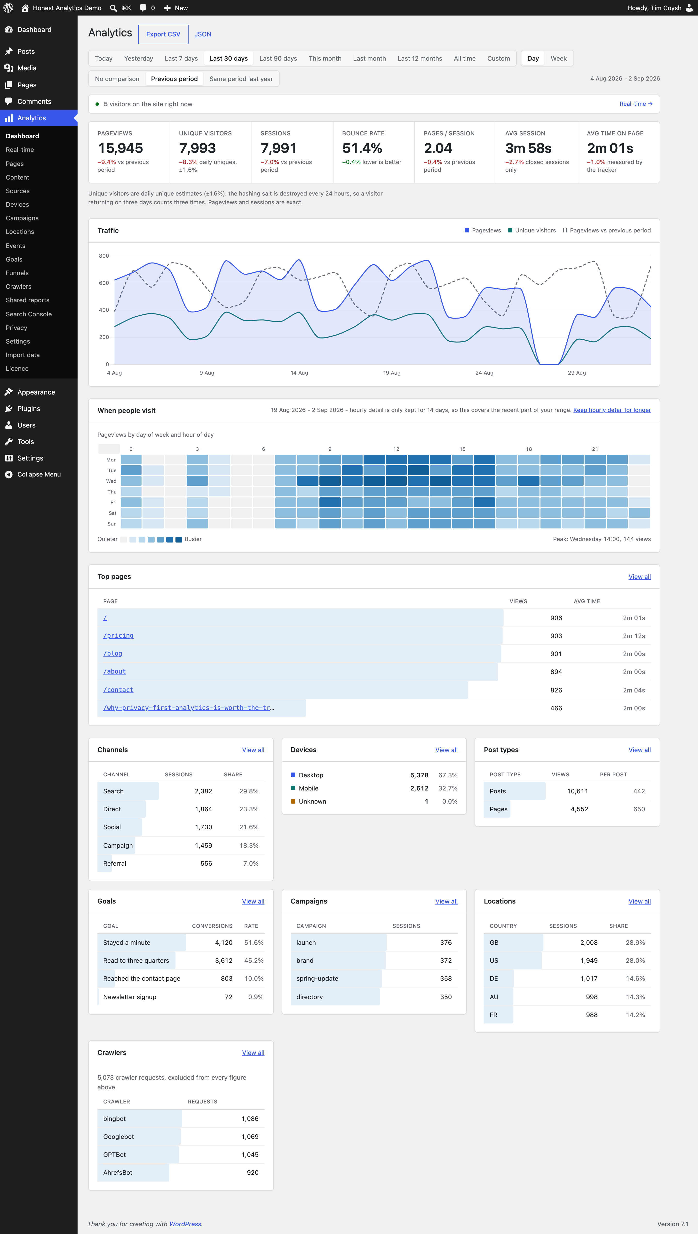 The Honest Analytics dashboard
