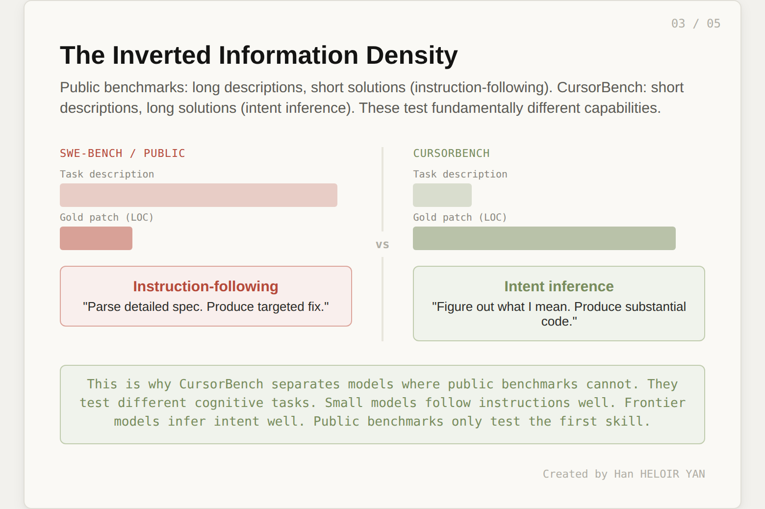 The Inverted Information Density diagram