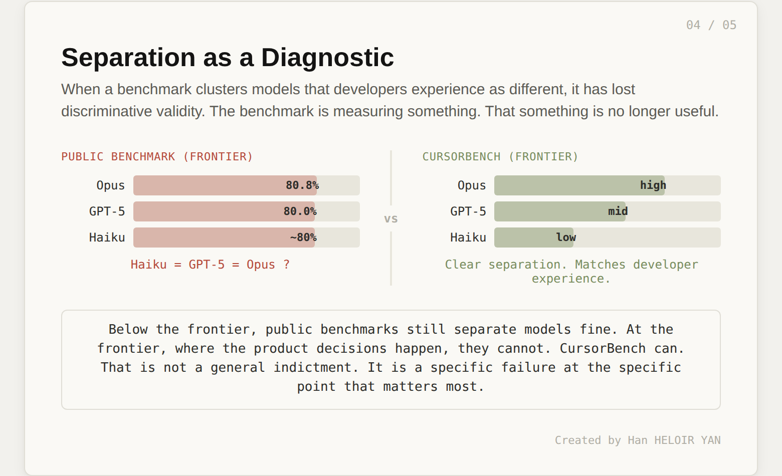 Separation as a Diagnostic diagram