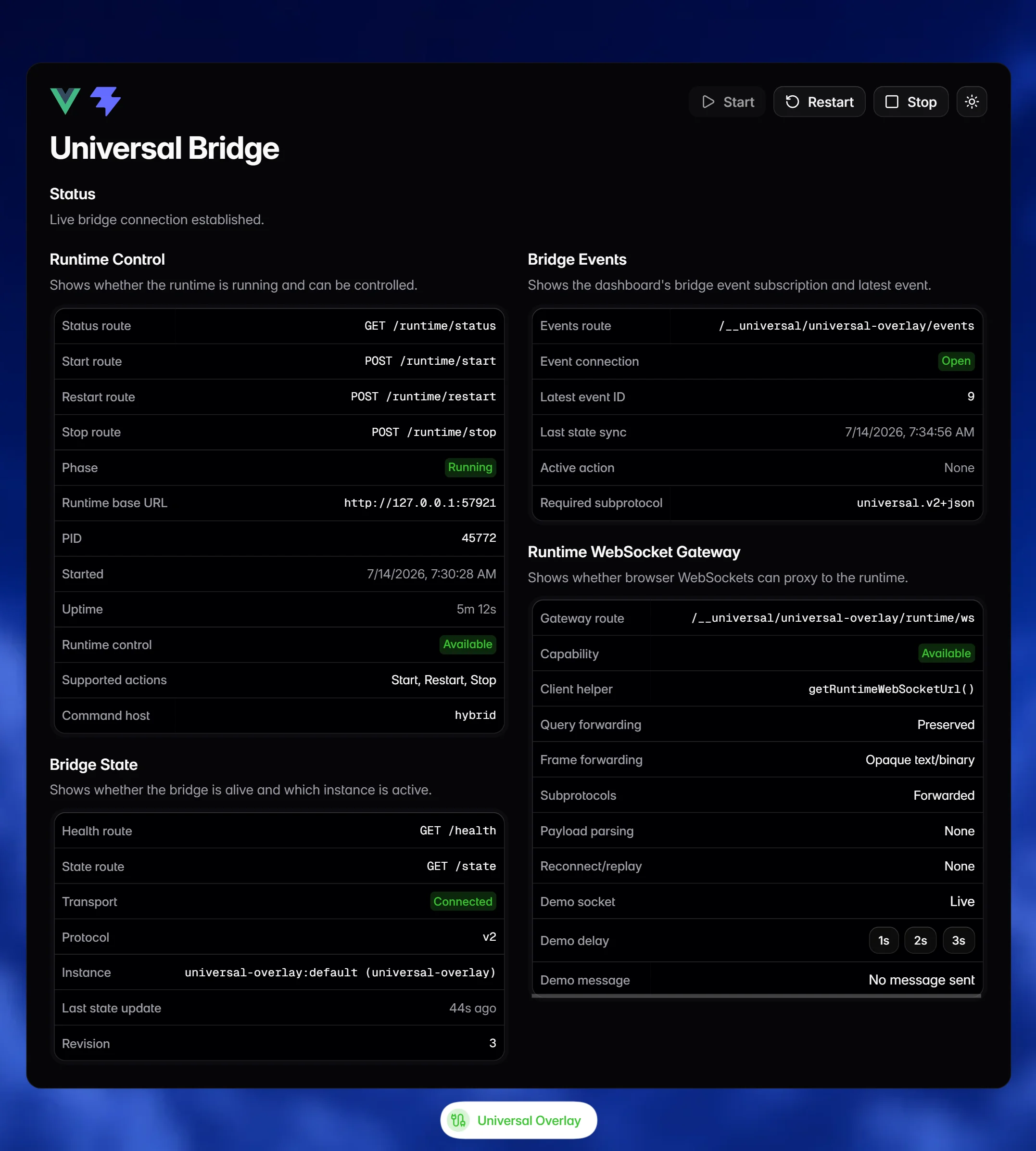 Universal Bridge reference dashboard