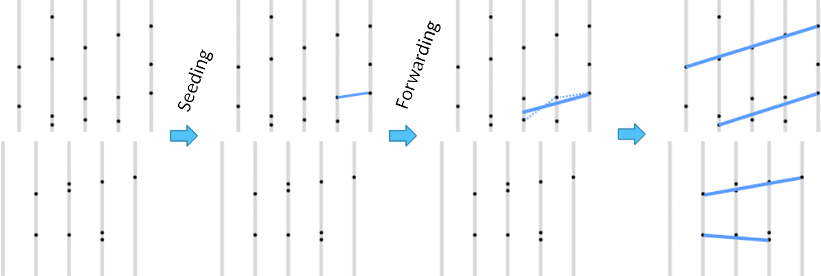 velopix reconstruction example