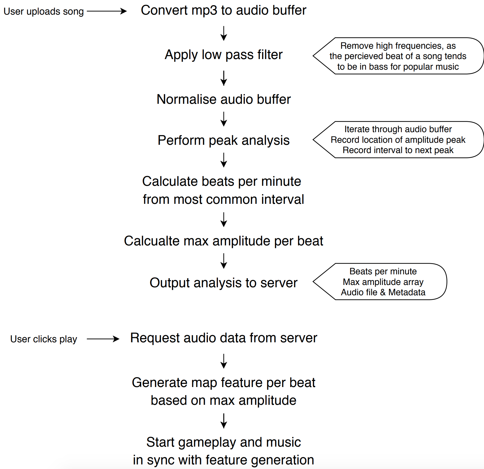 Audio Analysis Flow