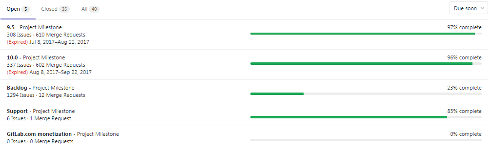 issues-milestones
