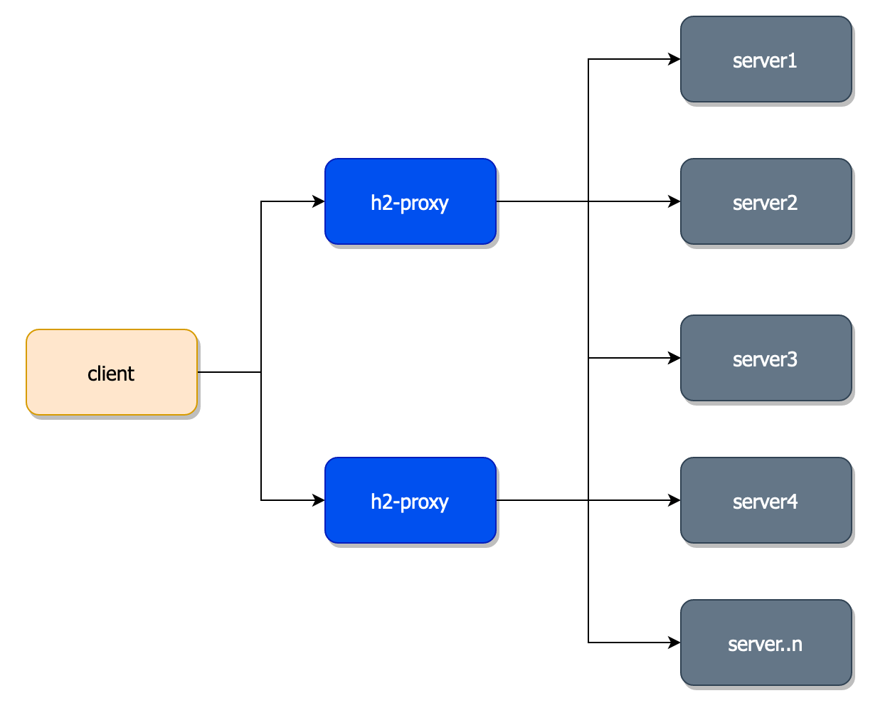 Basic Diagram