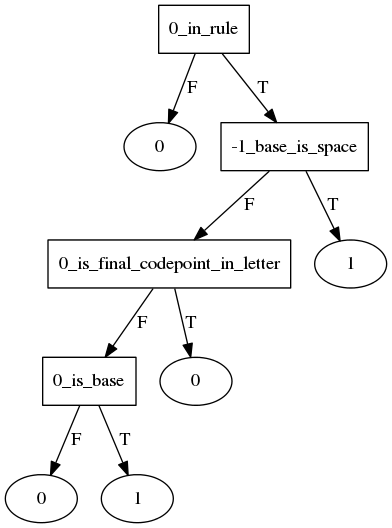 iqlab end decision tree