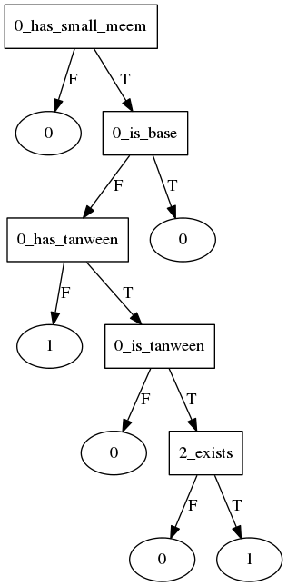 iqlab start decision tree