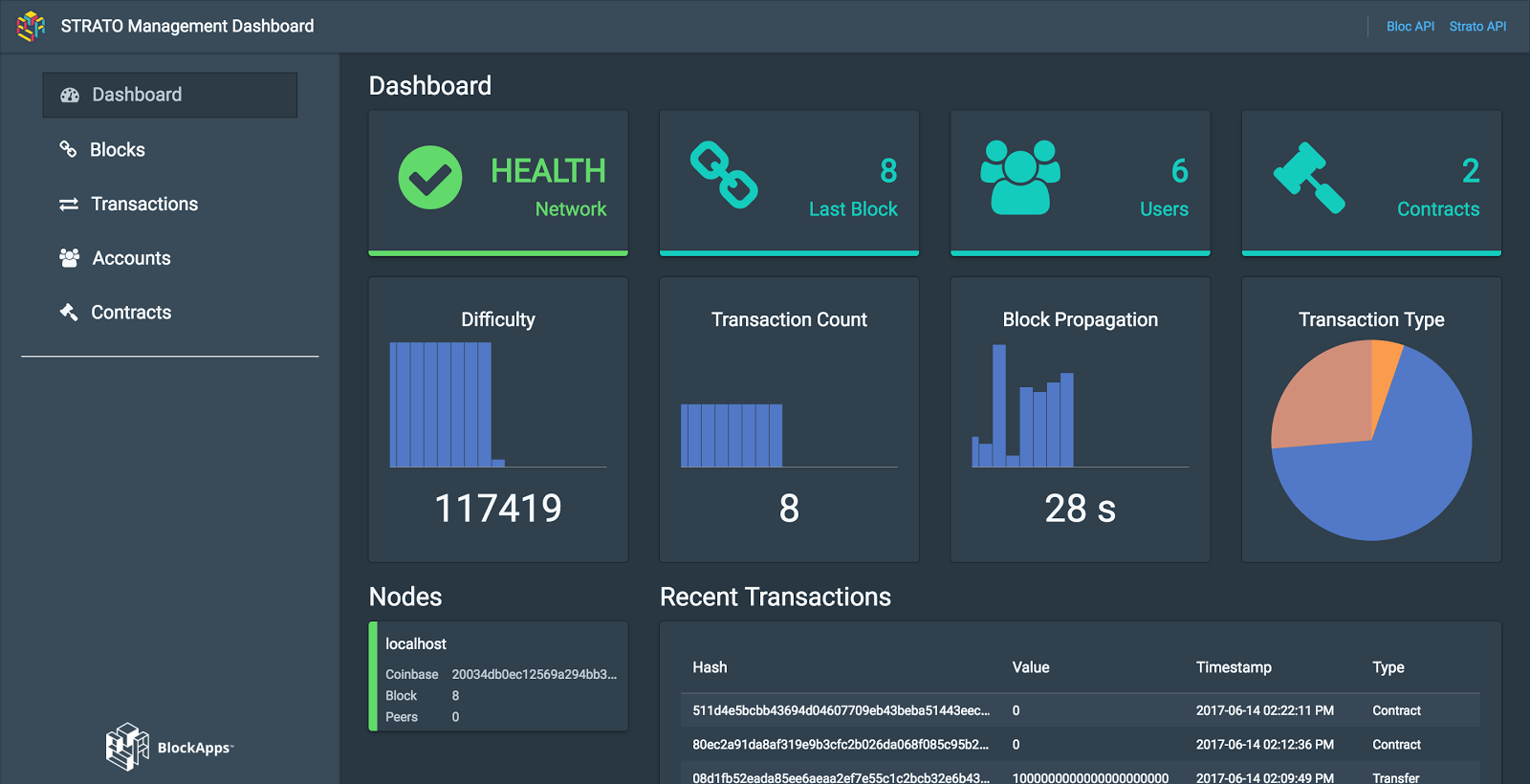 STRATO Management Dashboard