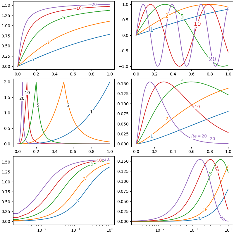 matplotlib-example-tutorialkart