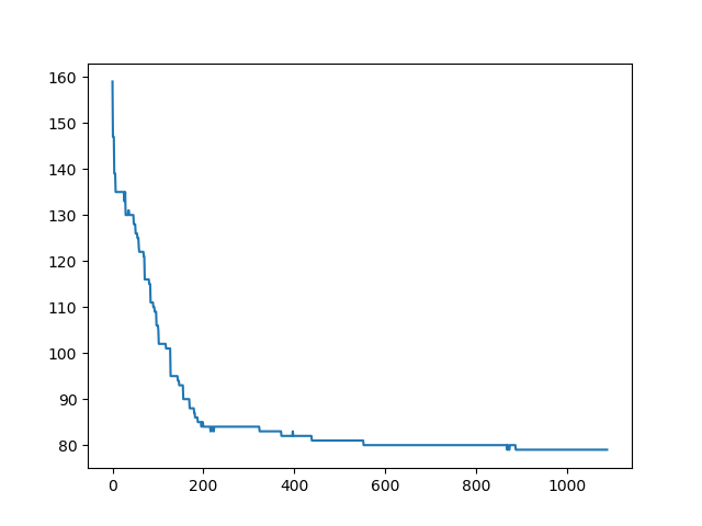 github - arockiafenil pythoncoolprop process plot:... GitHub - cpodariu/ProcessesDistributionEvolutionaryAlgorithm