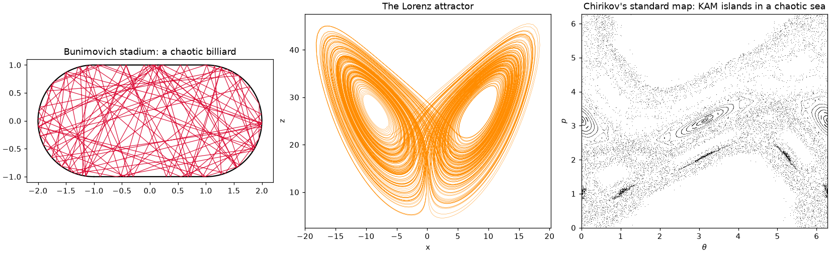 A chaotic trajectory in the Bunimovich stadium, the Lorenz attractor, and the standard map