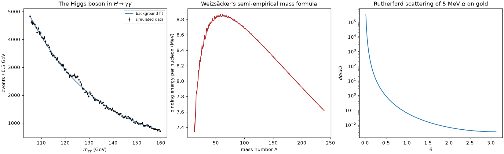 A Higgs diphoton bump, the semi-empirical mass formula, and the Rutherford cross section