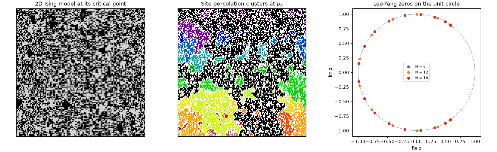 The 2D Ising model at criticality, percolation clusters, and Lee-Yang zeros
