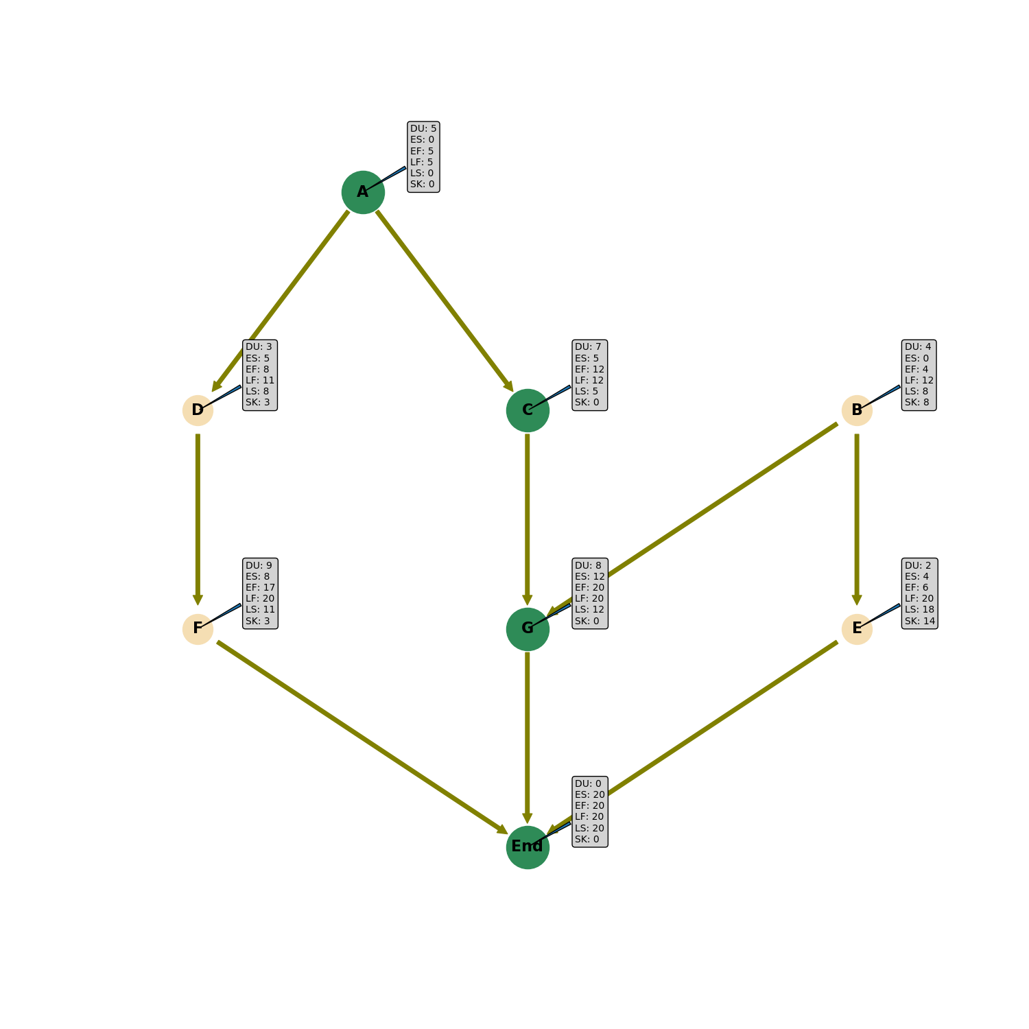 fig2