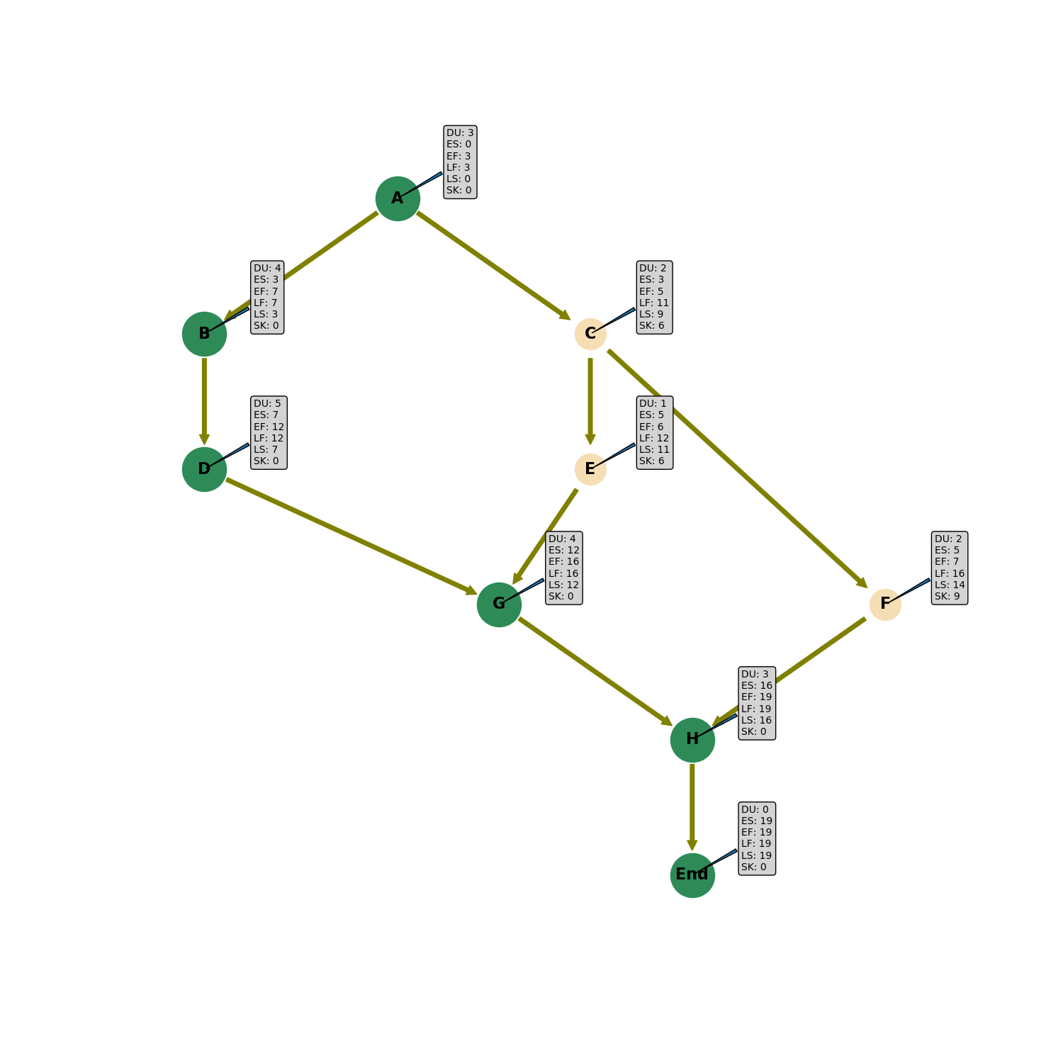 fig3