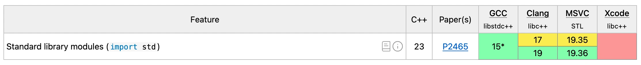 Feature Example