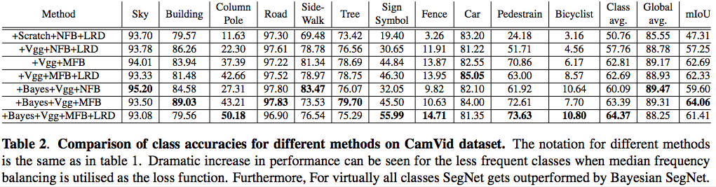 Quantitative results